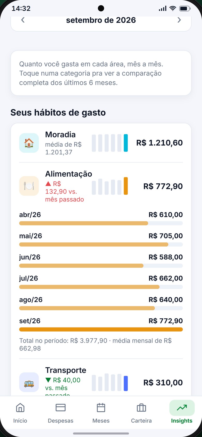 Tela de hábitos de gasto