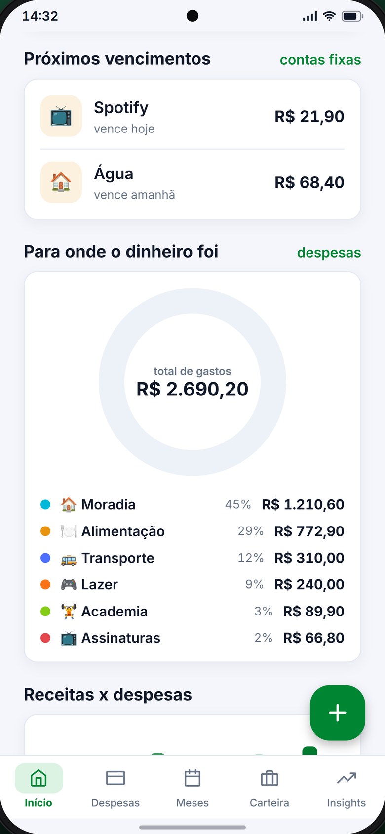 Gráfico de para onde o dinheiro foi, por categoria